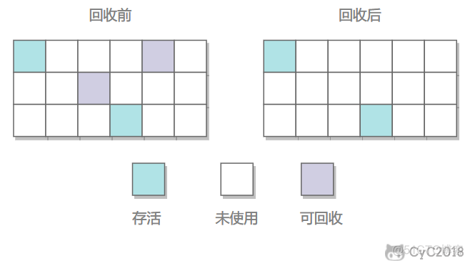 Java虚拟线程和Goroutine java 虚拟线程_Java虚拟线程和Goroutine_05