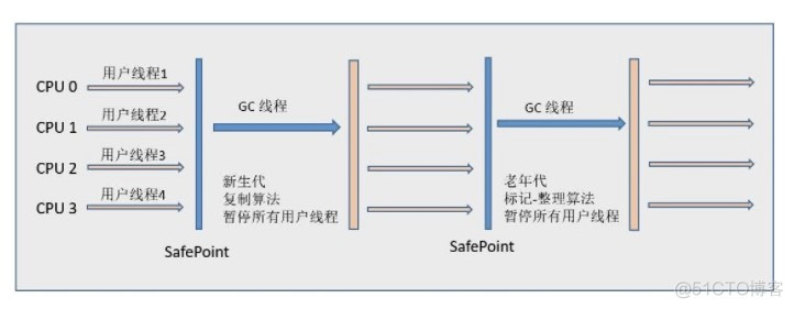 Java虚拟线程和Goroutine java 虚拟线程_Java_09