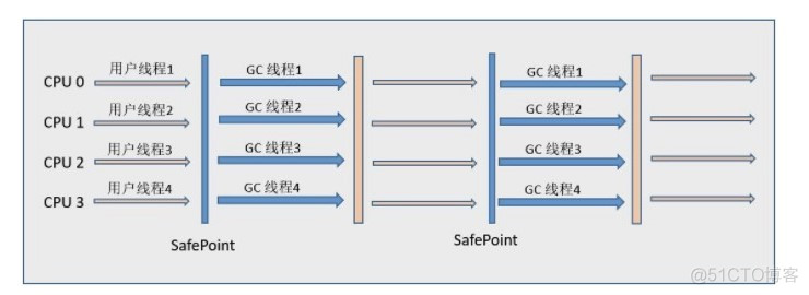 Java虚拟线程和Goroutine java 虚拟线程_老年代_12