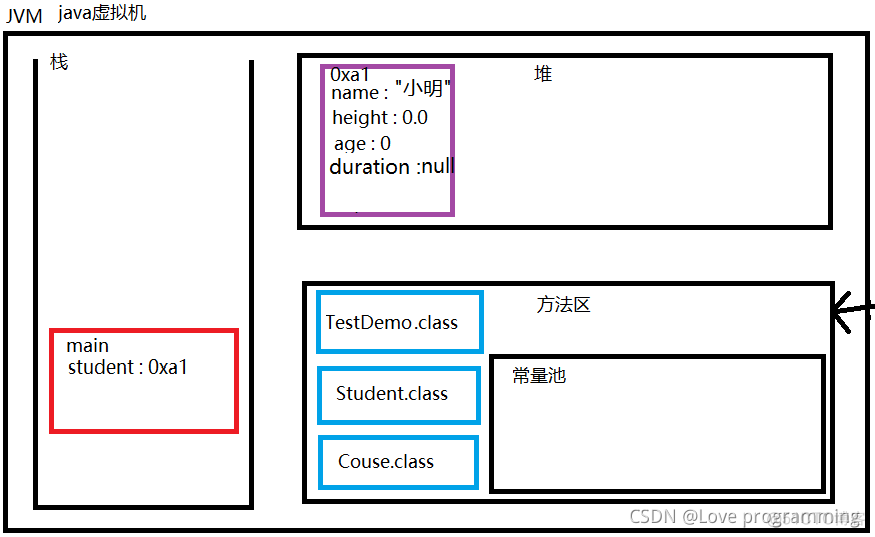 java夸进程读写内存 java进程内存分析_java_05