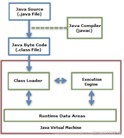 java 打包 repackage的作用 java打包程序_Test_02