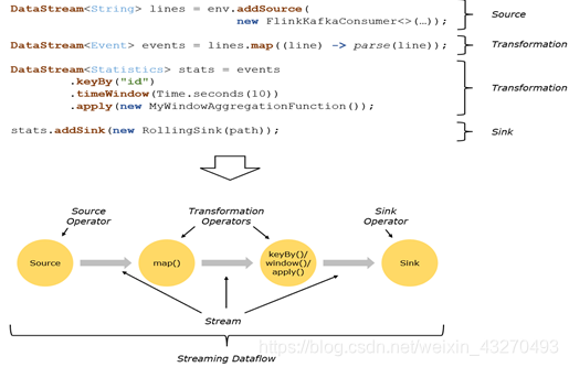 flink 小于等于 是哪个函数 flink -yt_API_19