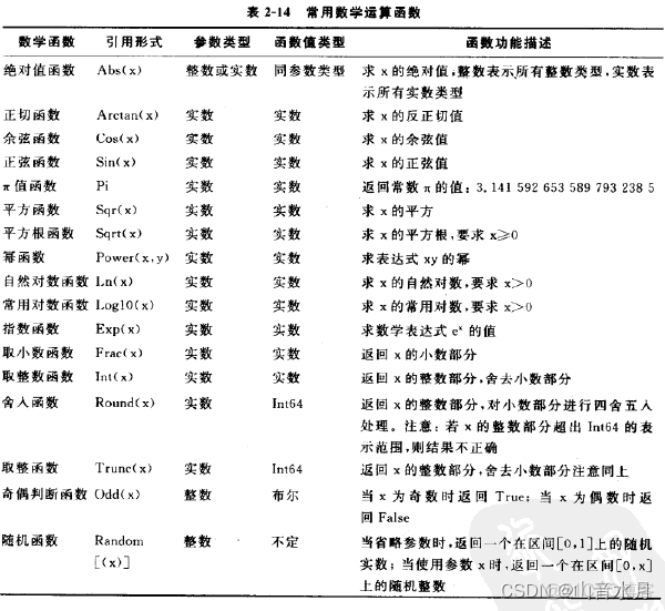 Delphi TFDMemTable 清空 delphi 记录_控件_06