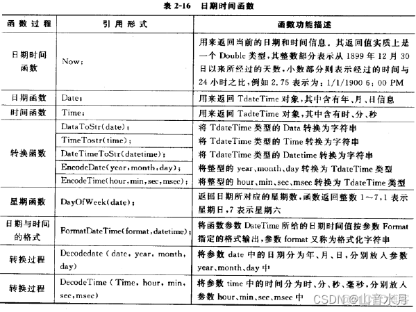 Delphi TFDMemTable 清空 delphi 记录_pascal_08