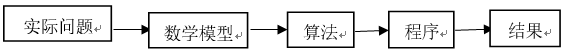 C 语言 DES 算法 c语言各种算法_i++