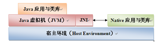 android调用三方的js sdk androidjni调用_Android