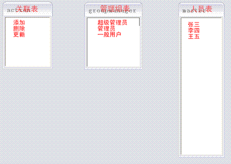 禅道 添加ldap用户 禅道如何分配用户权限_服务器