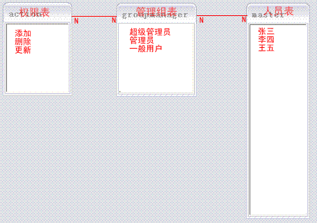 禅道 添加ldap用户 禅道如何分配用户权限_action_02