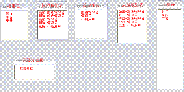 禅道 添加ldap用户 禅道如何分配用户权限_浏览器_04