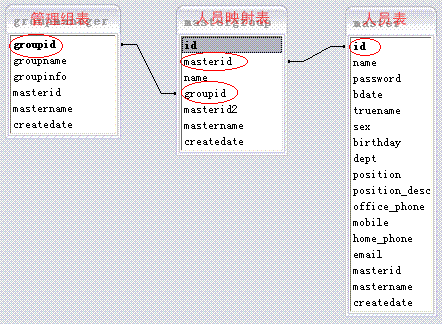 禅道 添加ldap用户 禅道如何分配用户权限_禅道 添加ldap用户_09