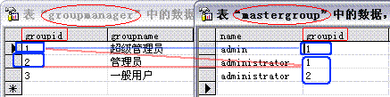 禅道 添加ldap用户 禅道如何分配用户权限_浏览器_10