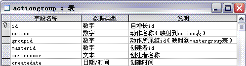 禅道 添加ldap用户 禅道如何分配用户权限_数据库_17