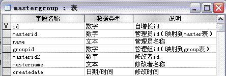 禅道 添加ldap用户 禅道如何分配用户权限_禅道 添加ldap用户_19