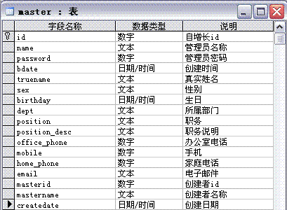 禅道 添加ldap用户 禅道如何分配用户权限_action_20