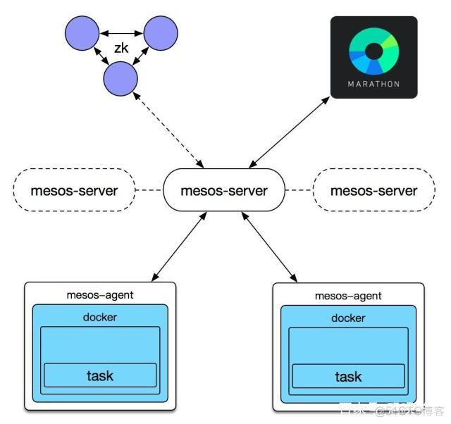 docker 容器内无法使用chmod docker容器无法访问_docker_03