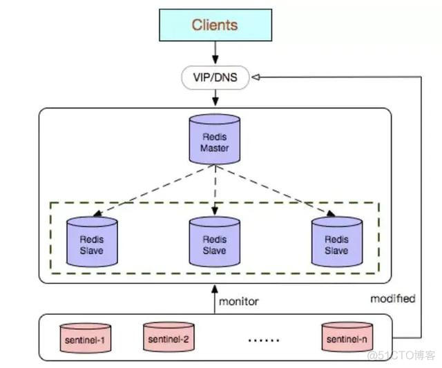 django channel_redis 链接redis集群 连接redis集群_redis 集群模式_02