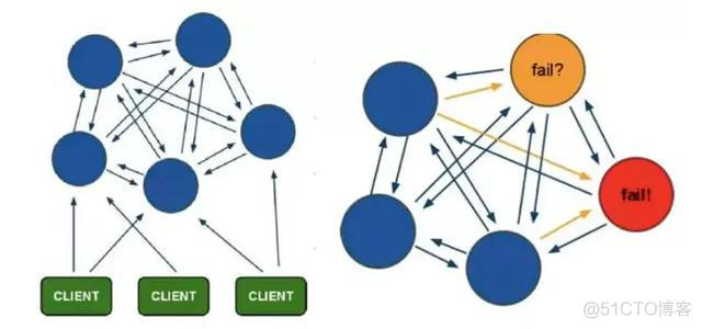 django channel_redis 链接redis集群 连接redis集群_cluster mysqld未连接_04