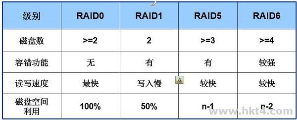 一台服务器能装几个redis 一台服务器可以做几个raid_数据