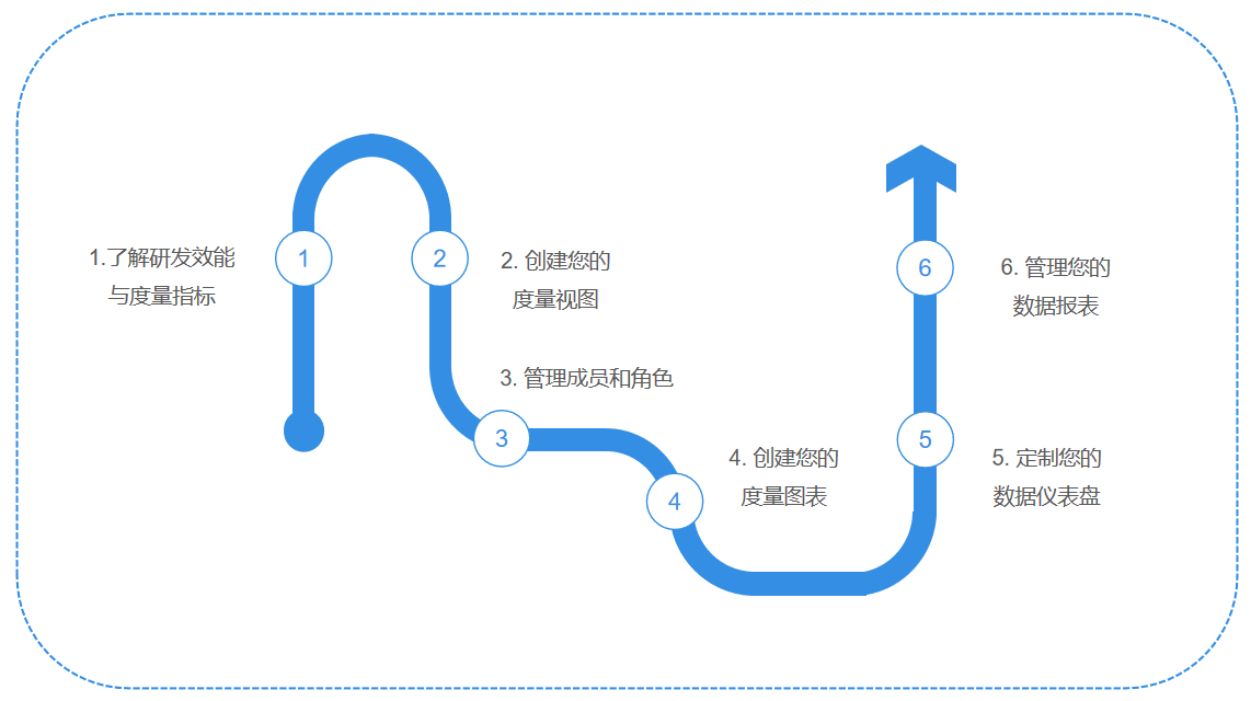 研发效能devops人才画像 研发效能工具_大数据