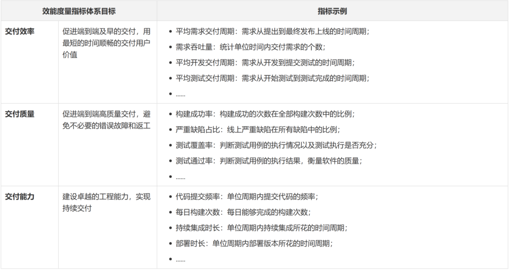 研发效能devops人才画像 研发效能工具_devops_02