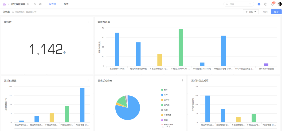 研发效能devops人才画像 研发效能工具_大数据_07