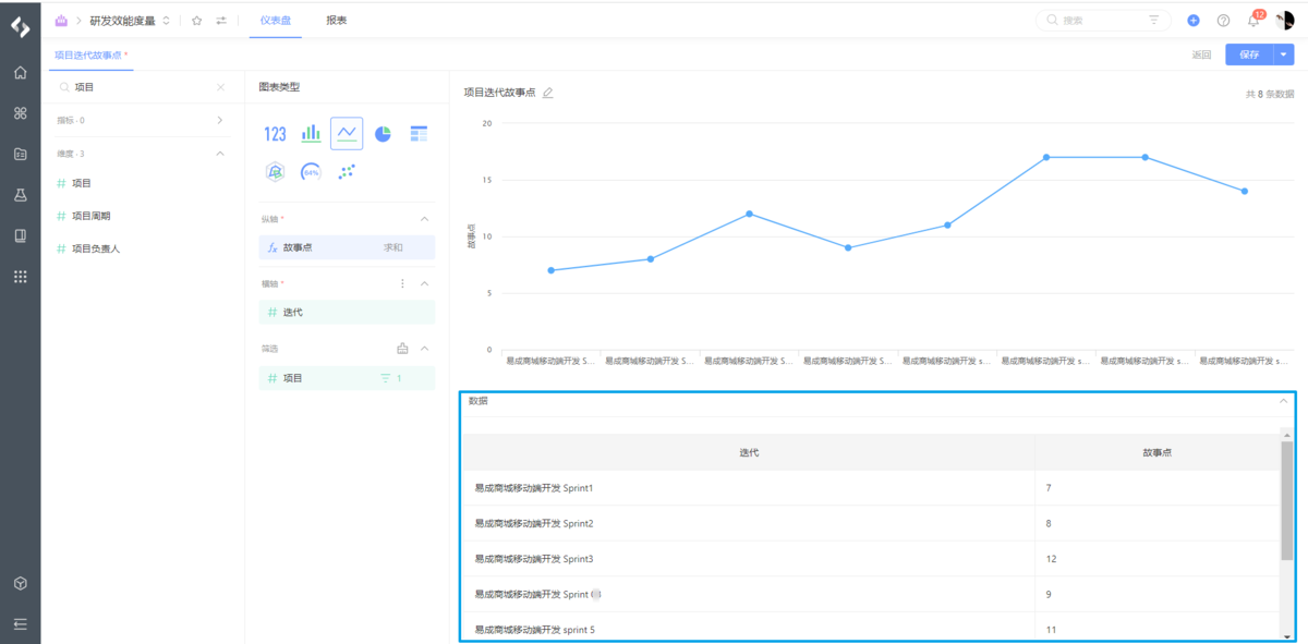 研发效能devops人才画像 研发效能工具_迭代_10