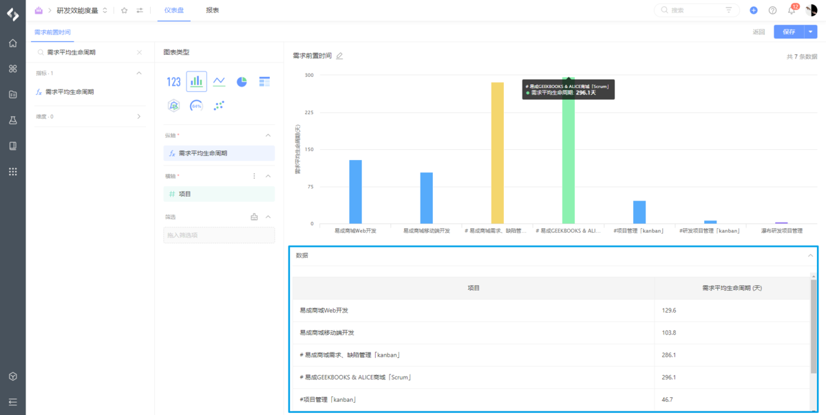 研发效能devops人才画像 研发效能工具_研发效能devops人才画像_12