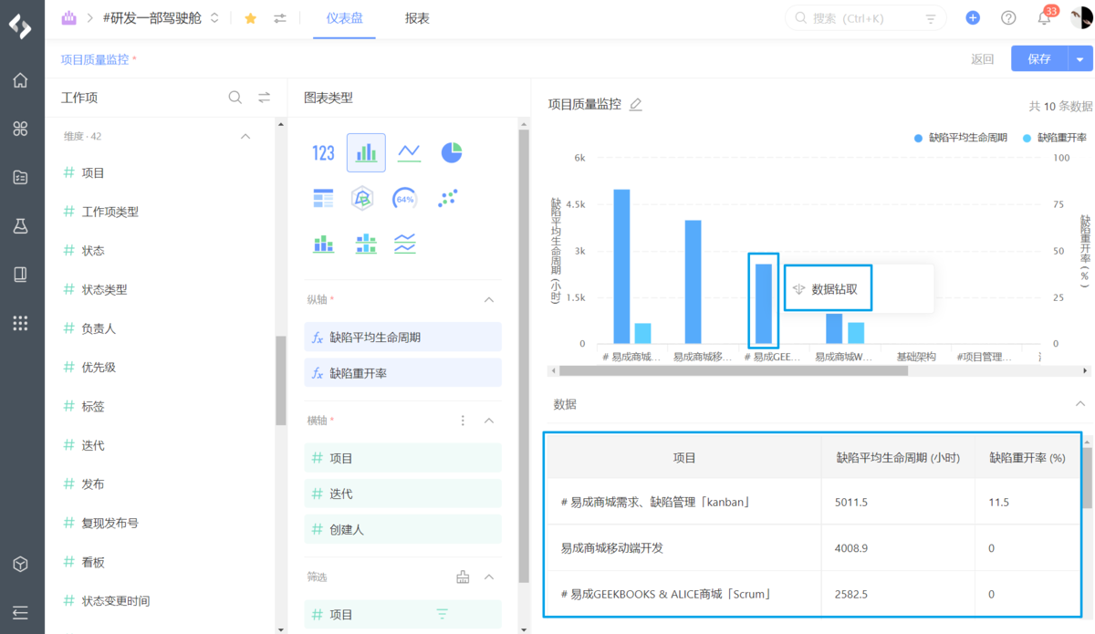 研发效能devops人才画像 研发效能工具_迭代_15