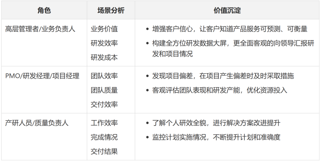 研发效能devops人才画像 研发效能工具_迭代_16