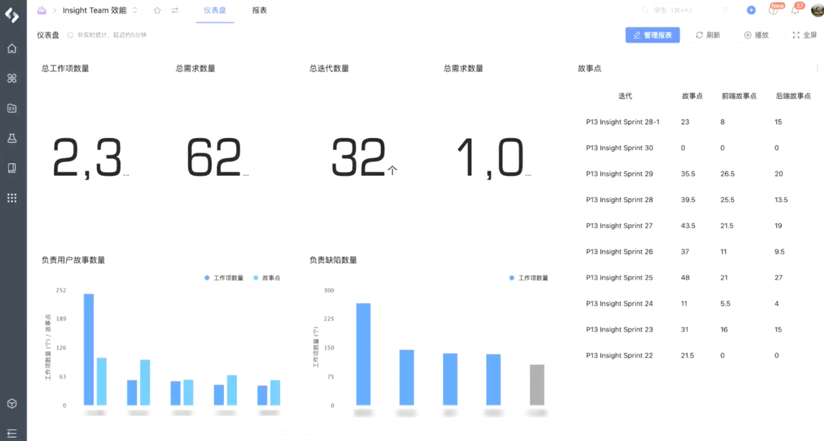 研发效能devops人才画像 研发效能工具_devops_17