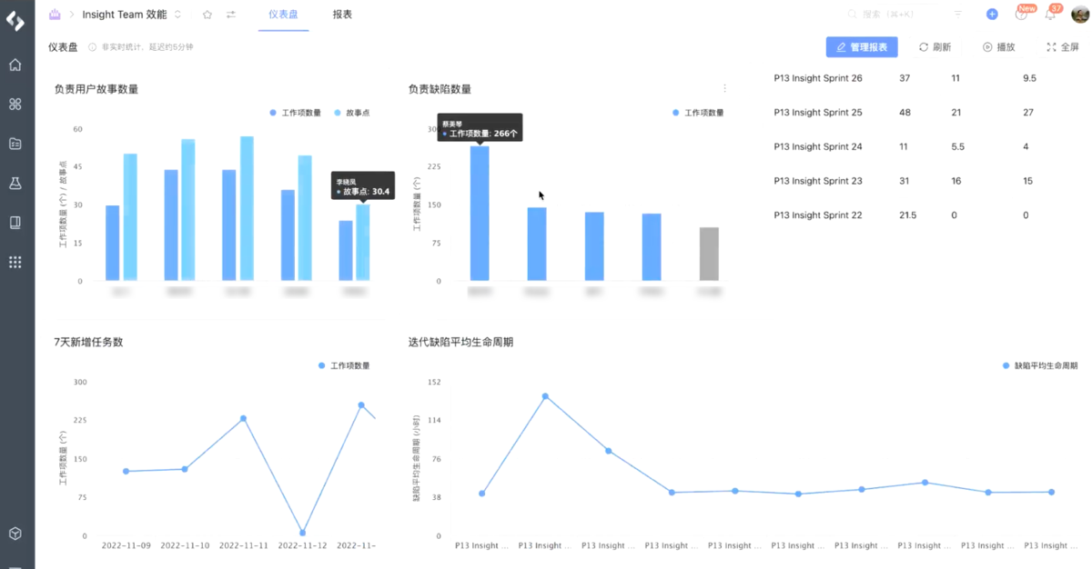 研发效能devops人才画像 研发效能工具_devops_18