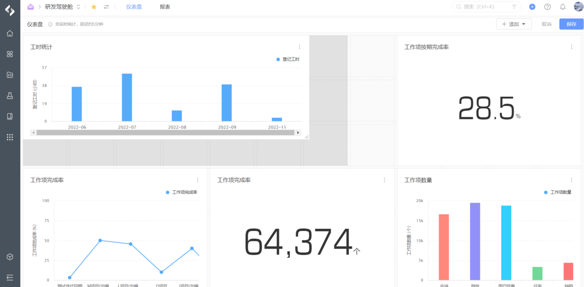 研发效能devops人才画像 研发效能工具_大数据_19