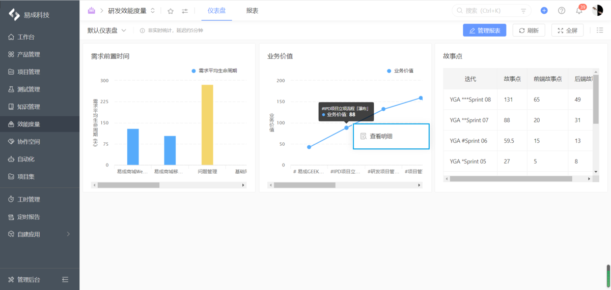 研发效能devops人才画像 研发效能工具_大数据_22