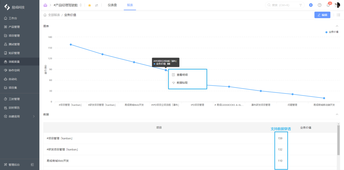 研发效能devops人才画像 研发效能工具_研发效能管理_25