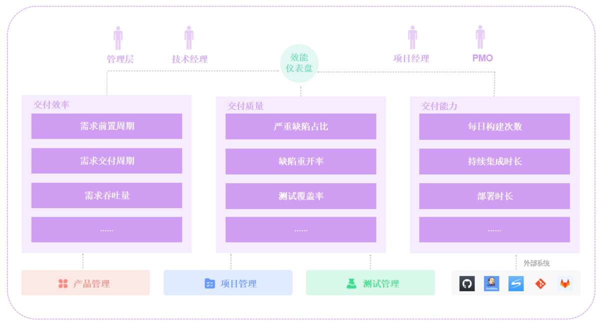 研发效能devops人才画像 研发效能工具_研发效能devops人才画像_26