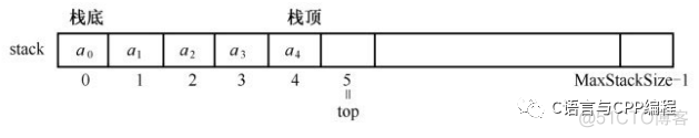 cubemx堆栈大小设置 堆栈怎么设置_运算符_02