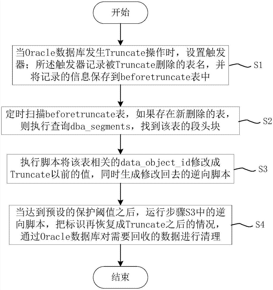 Java 存储过程执行 卡住 存储过程执行truncate_位图