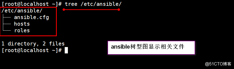 ansible运维工具教程 ansible自动化运维实例_Ansible_03