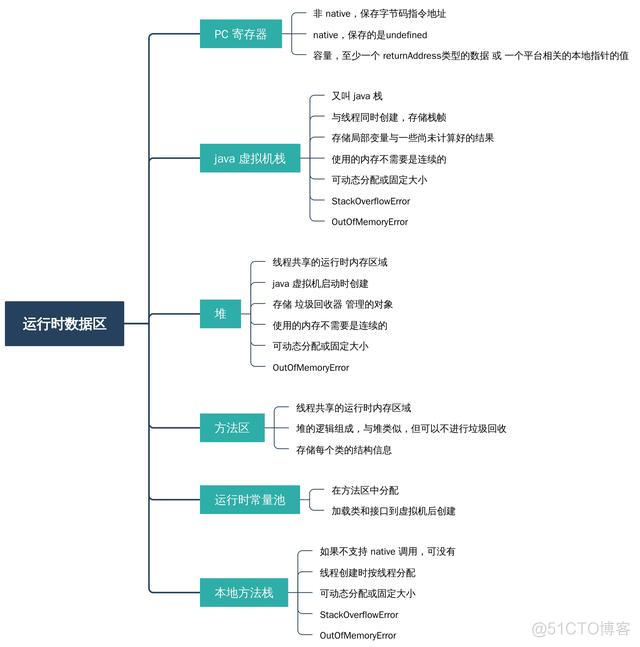 android上运行windows虚拟机 安卓运行虚拟机_java