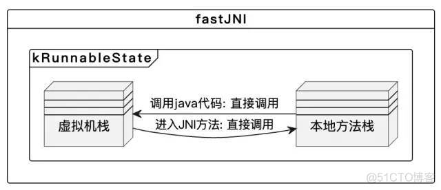 android 调用jni 效率 在android中,请简述jni的调用过程_linux_02