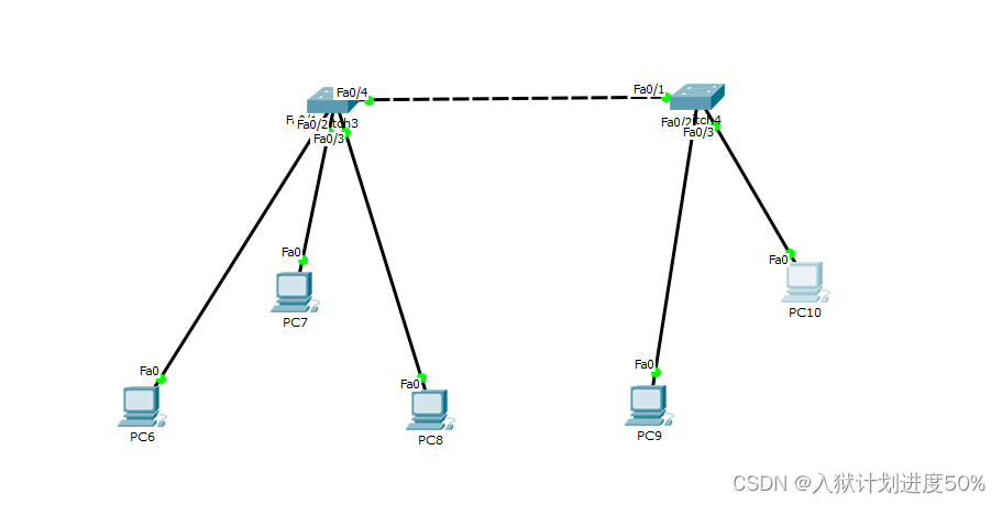 vlan头里面trailer vlan t u_链路