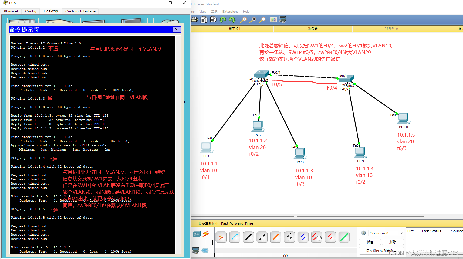 vlan头里面trailer vlan t u_网络_05