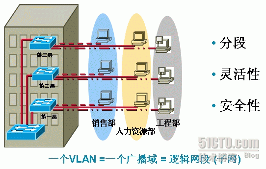 交换机划分 Vlan 配置 交换机进行vlan划分_交换机划分 Vlan 配置