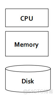 简述HDFS和MapReduce的主要作用 mapreduce hdfs关系_xshell查看hdfs文件目录路径