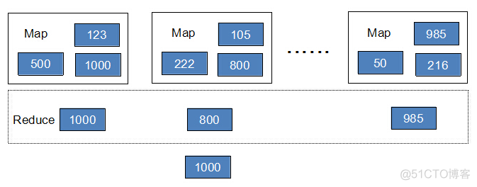 简述HDFS和MapReduce的主要作用 mapreduce hdfs关系_hadoop读入多个文件_04