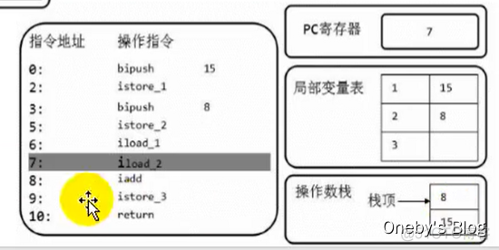 公司虚拟机会被监控 虚拟机会被追踪吗_栈_30