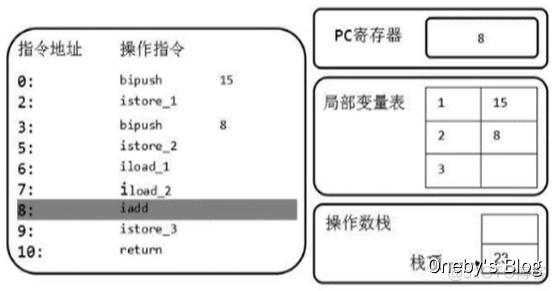 公司虚拟机会被监控 虚拟机会被追踪吗_局部变量_31