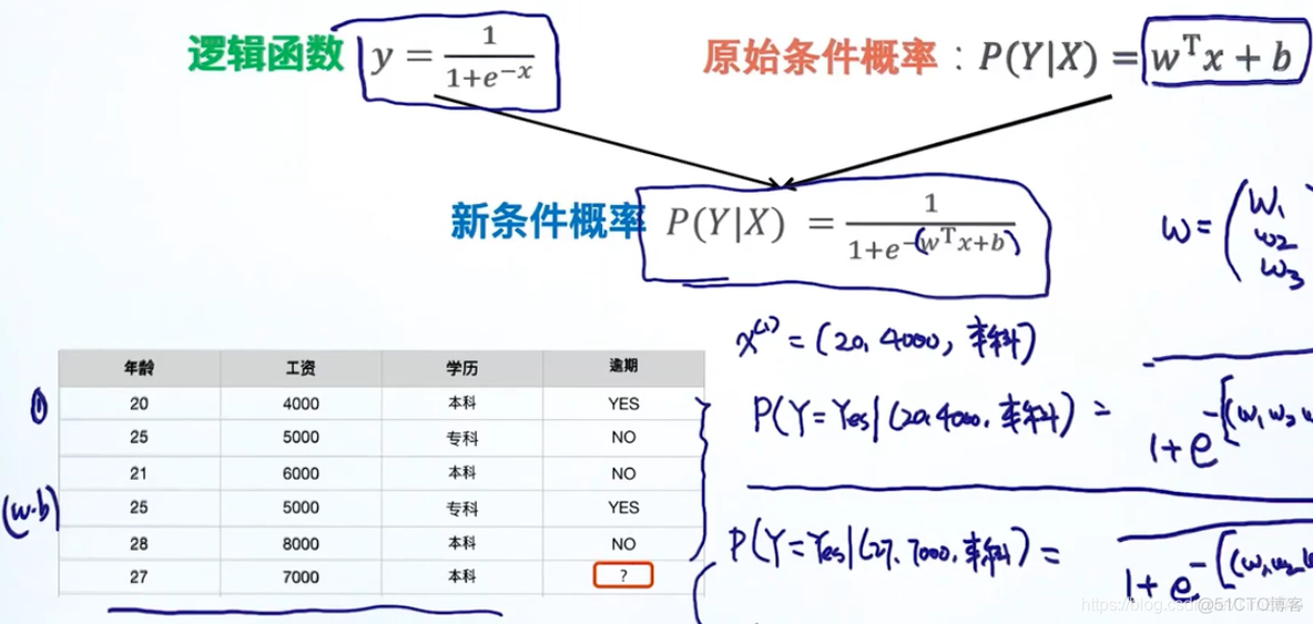 逻辑回归做概率预测 逻辑回归条件概率_正则_05