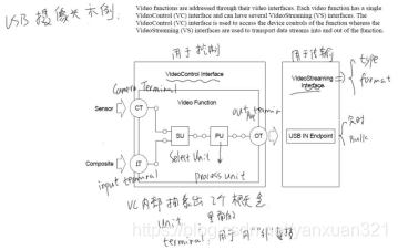 qcom平台摄像头驱动架构 摄像头 驱动板_驱动程序_03