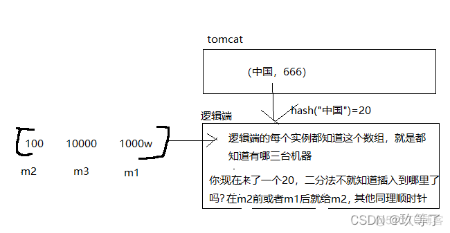 负载均衡中IP哈希 需要用缓存么 负载均衡hash rr_负载均衡_10